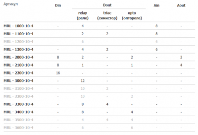 Модуль расширения Segnetics MRL 3400-10-4